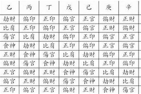 我生者為食傷|詳解：什麼是八字十神之（財星、官星、印星、食傷、比肩、劫。